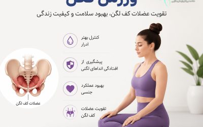 ورزش کگل و تقویت عضلات کف لگن